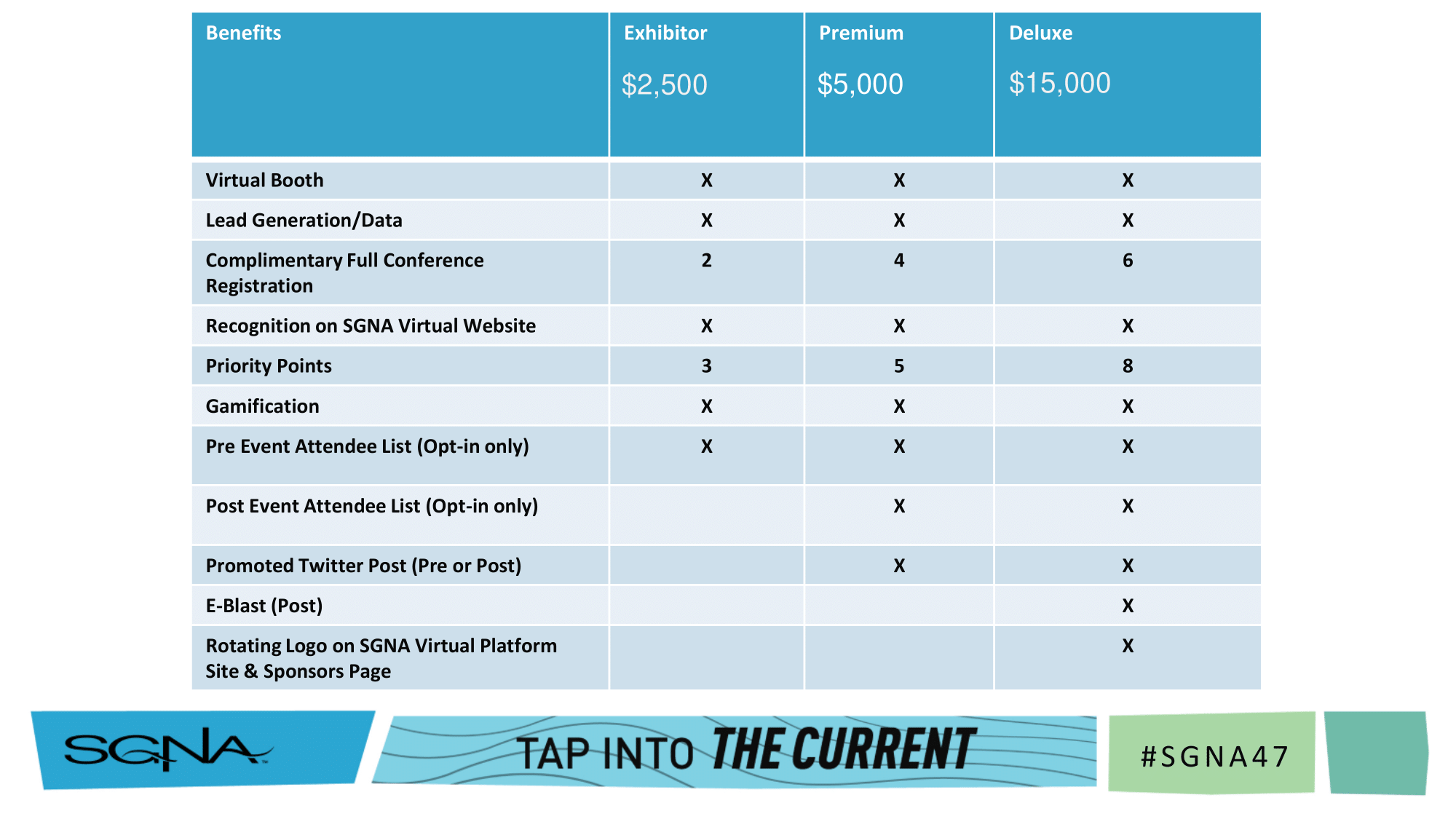 SGNA 47th Annual Course exhibitor booth packages and costs SGNA 47th Annual Course exhibitor booth packages and costs
